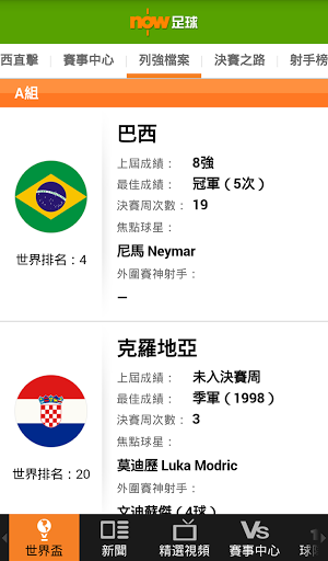 [足球比賽App] now 足球 – 世界盃, 英超, 西甲@歐洲足球賽事新聞、球員動態
