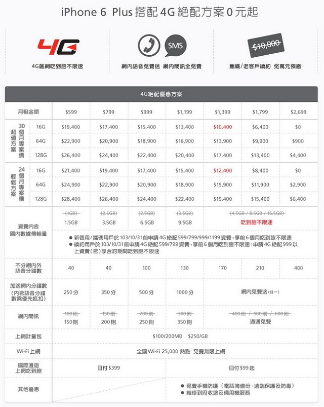 [iPhone 6/Plus資費] 中華電信、台灣大、遠傳電信、台灣之星費率、學生專案價格