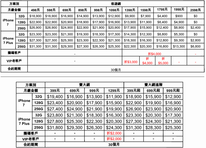 [iPhone 7/Plus資費] 台灣各大電信商購機方案費率/學生專案/空機價格懶人包