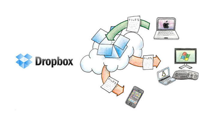 Dropbox 支援電腦手機 App 跨平台免費雲端硬碟同步軟體下載