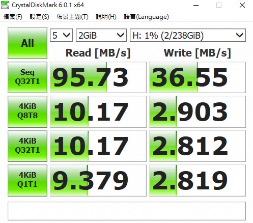 [開箱評測] 保固 10 年 SanDisk Ultra microSDXC UHS-I A1 256GB 記憶卡讀寫數據