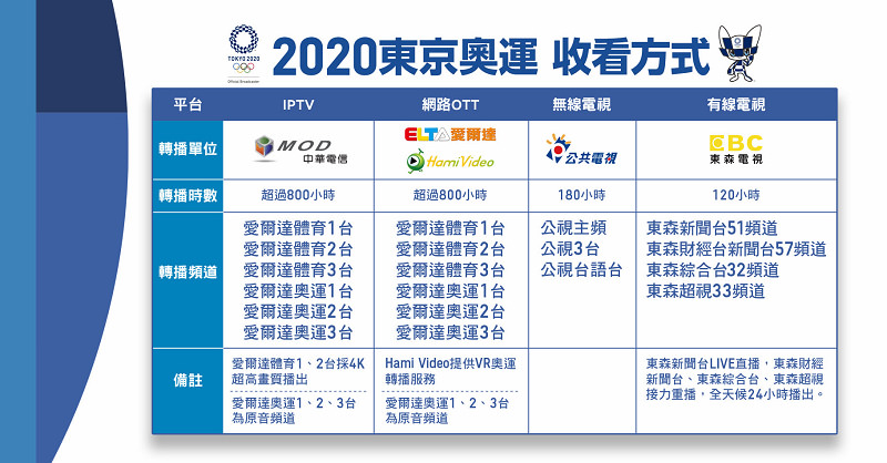 奧運轉播懶人包@2020-2021 東京奧運直播 YouTube 線上看 + 台灣選手項目賽程時間查詢