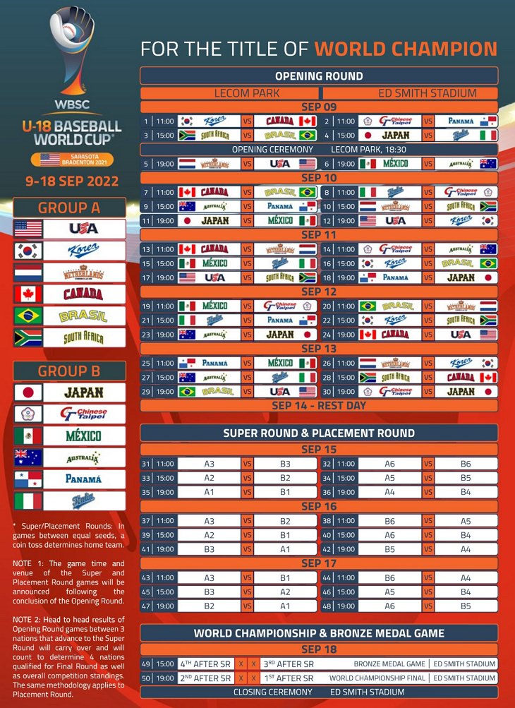 U18 直播 | 2022 U-18 WBSC 世界盃棒球賽網路轉播線上看 Live & 賽程時間